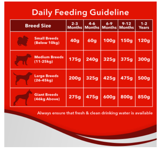 Drools Optimum Performance Puppy All Breed Dog Dry Food 20 KG