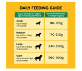 Pedigree 100% Vegetarian Puppy & Adult All Breed Dog Dry Food